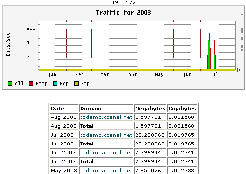 Checking how much bandwidth is being used